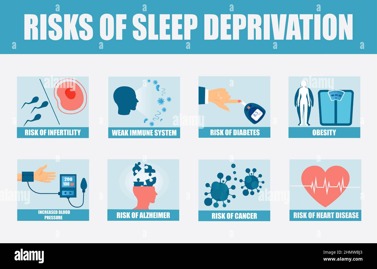 Vector banner explaining risks of chronic sleep deprivation Stock Vector