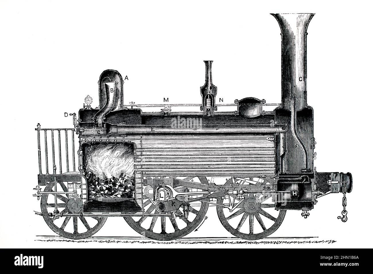 Science History, diagram illustrating workings of late Victorian Steam Locomotive Stock Photo