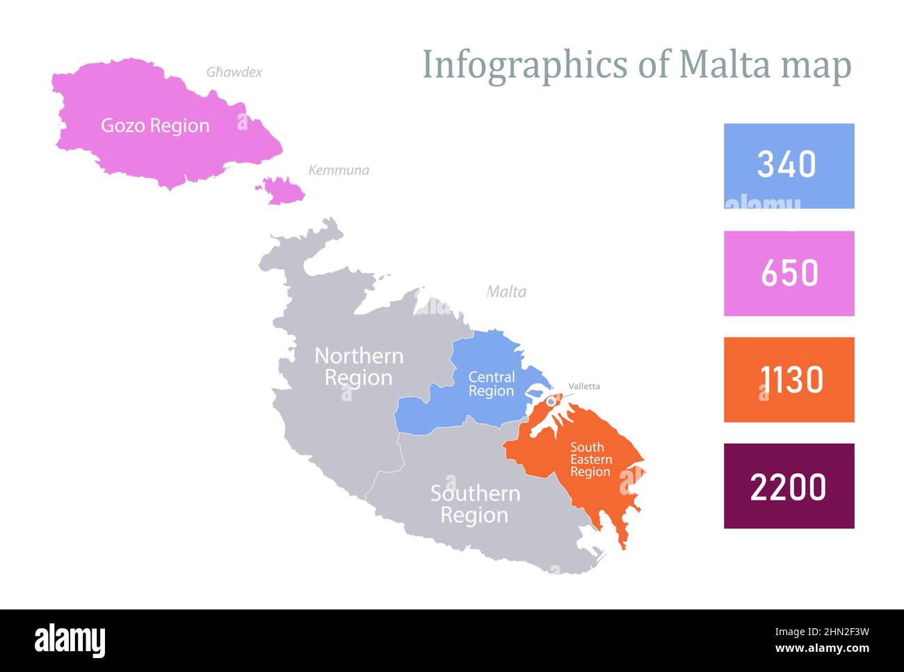 Infographics of Malta regions map whit names vector Stock Vector Image