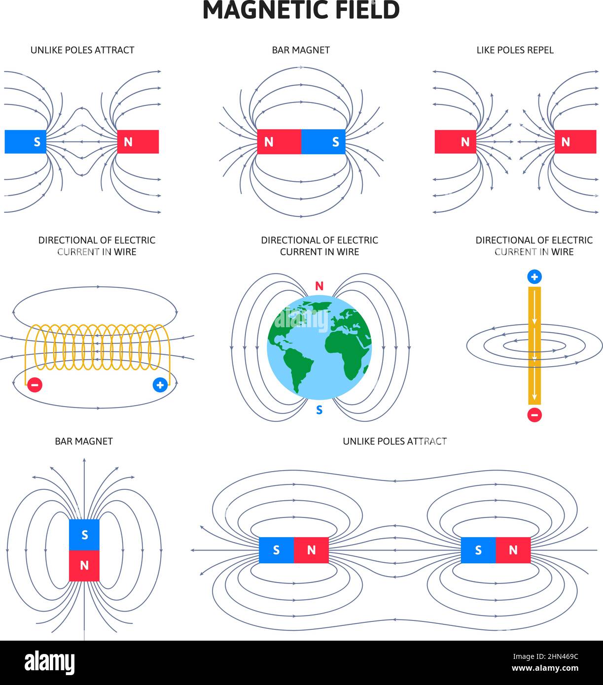 Electromagnetic field and magnetic force, physics magnetism schemes. Scientific magnetic field diagram vector illustration set. Polar magnets and Stock Vector