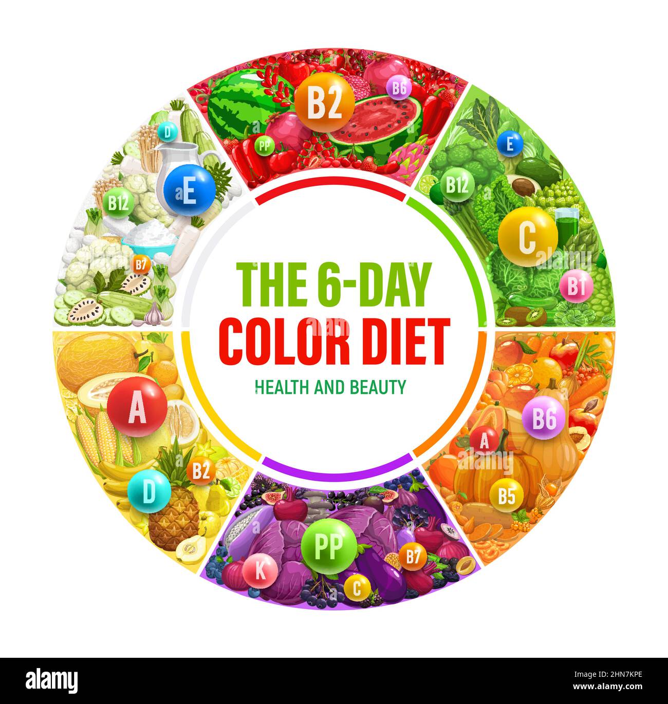 Color rainbow diet infographics with health, beauty benefits and