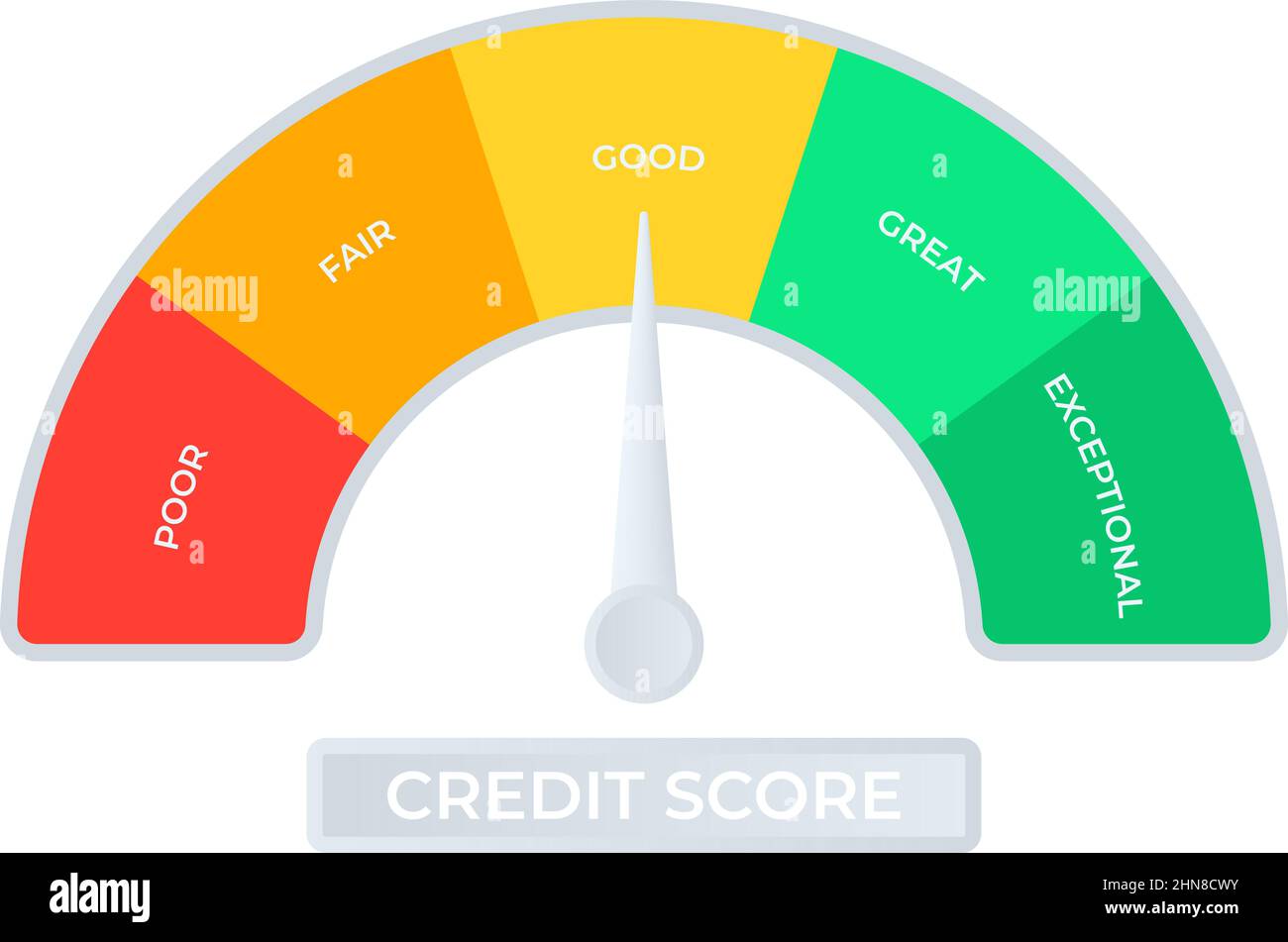 Credit score scale. An indicator for measuring good and bad credit