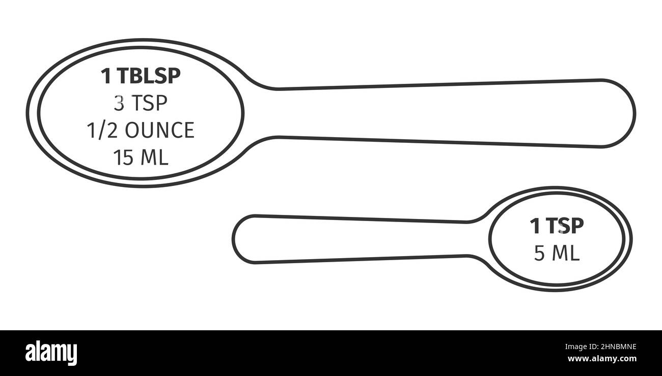 Kitchen conversions chart. Basic metric units of cooking measurements. Most  commonly used volume measures, weight of liquids. Vector outline  illustration Stock Vector Image & Art - Alamy