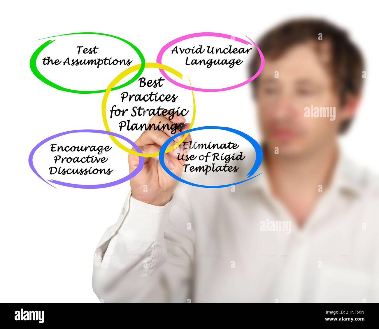 Best Practices for Strategic Planning Stock Photo Alamy