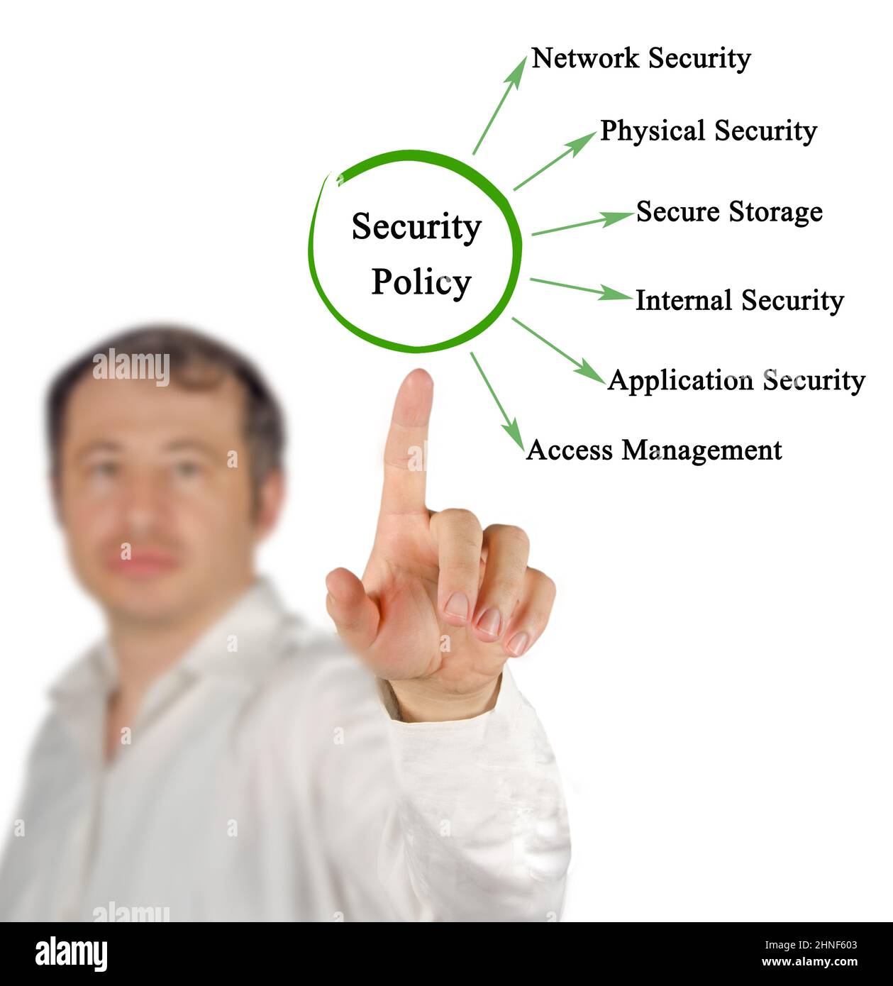 Six Types of Security Policy Stock Photo Alamy