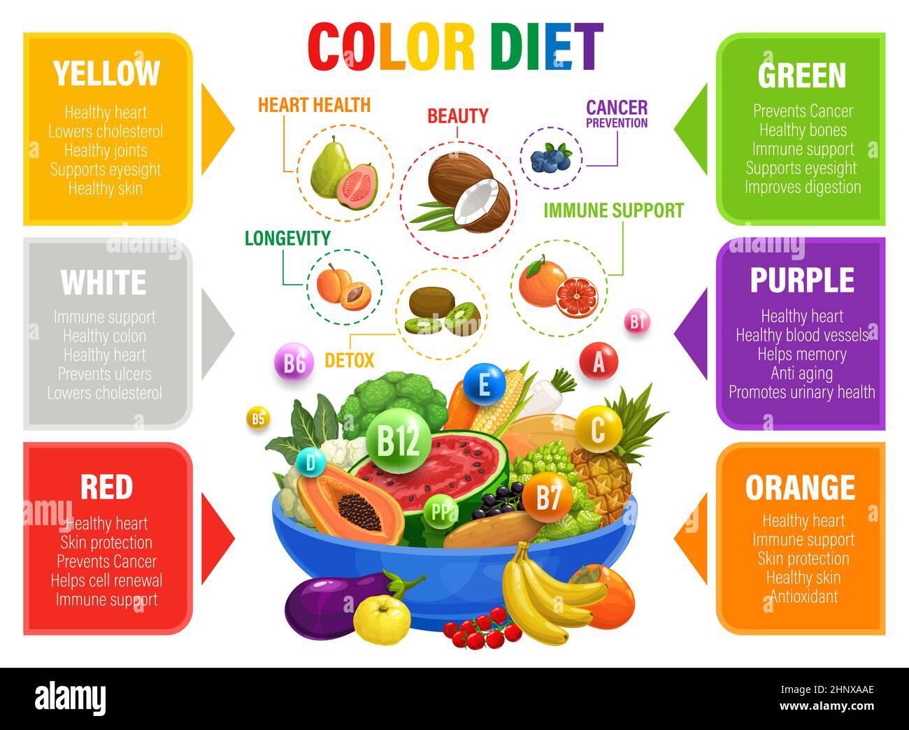 Color rainbow diet and multivitamins. Heart health, beauty, cancer
