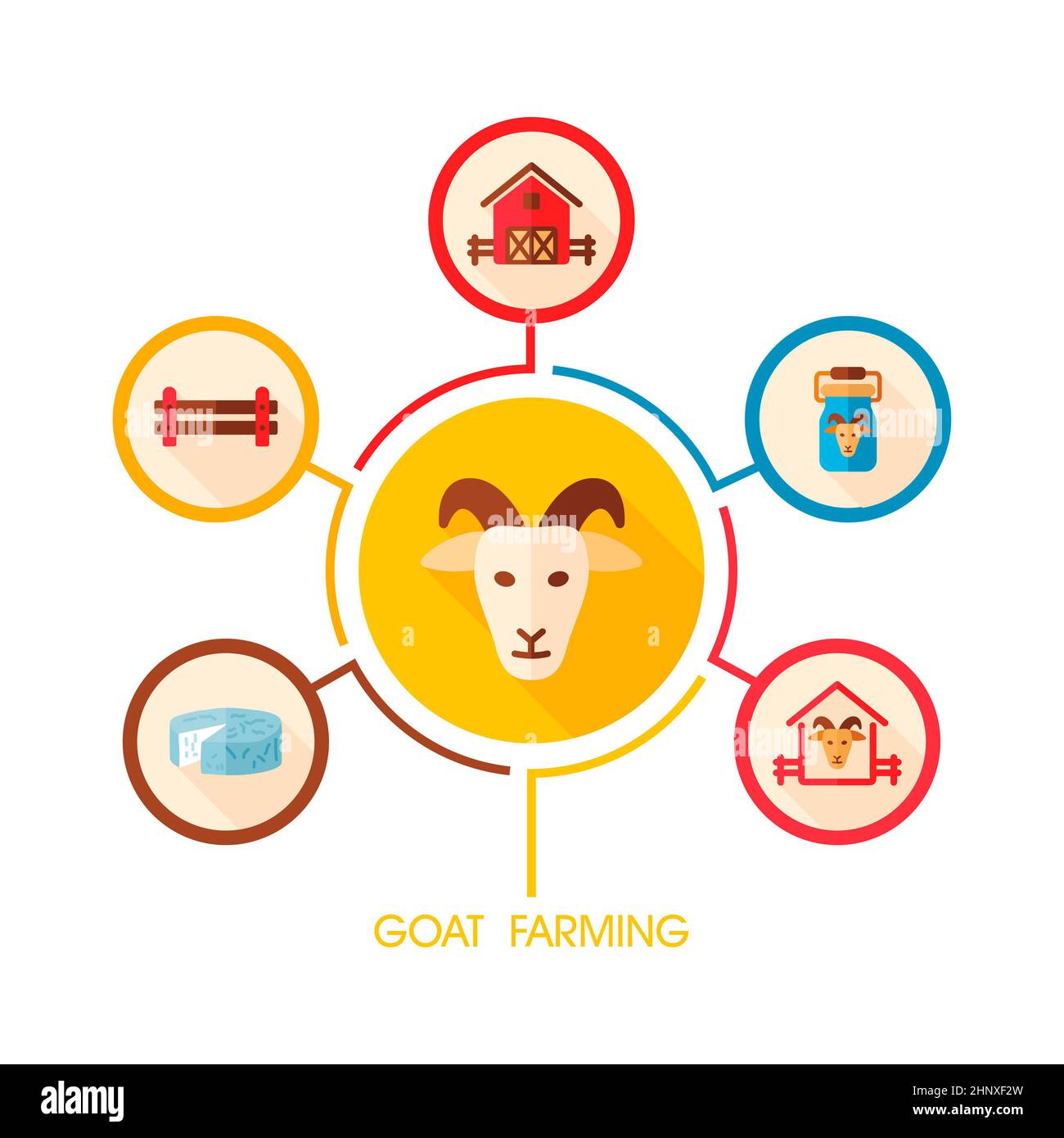 Goat farming icon and agriculture infographics. Farm sign. Graph symbol ...