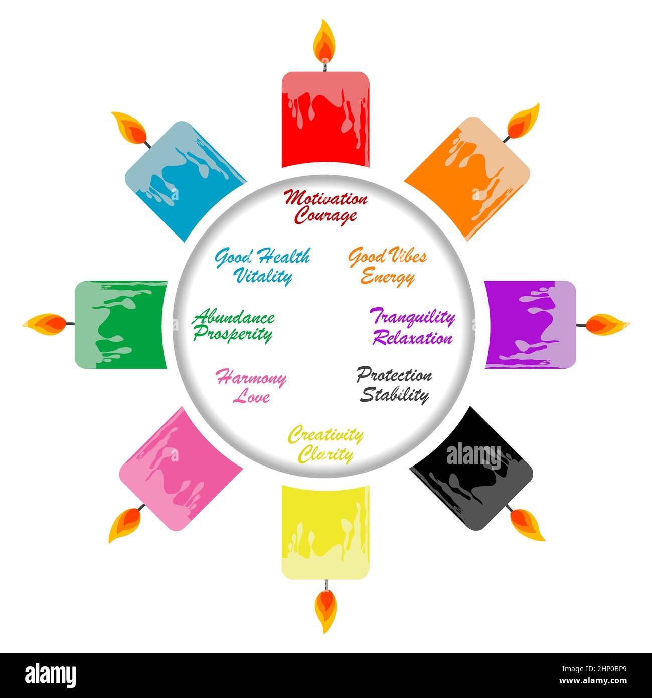 Round frame with candles and color candle meaning Stock Photo Alamy