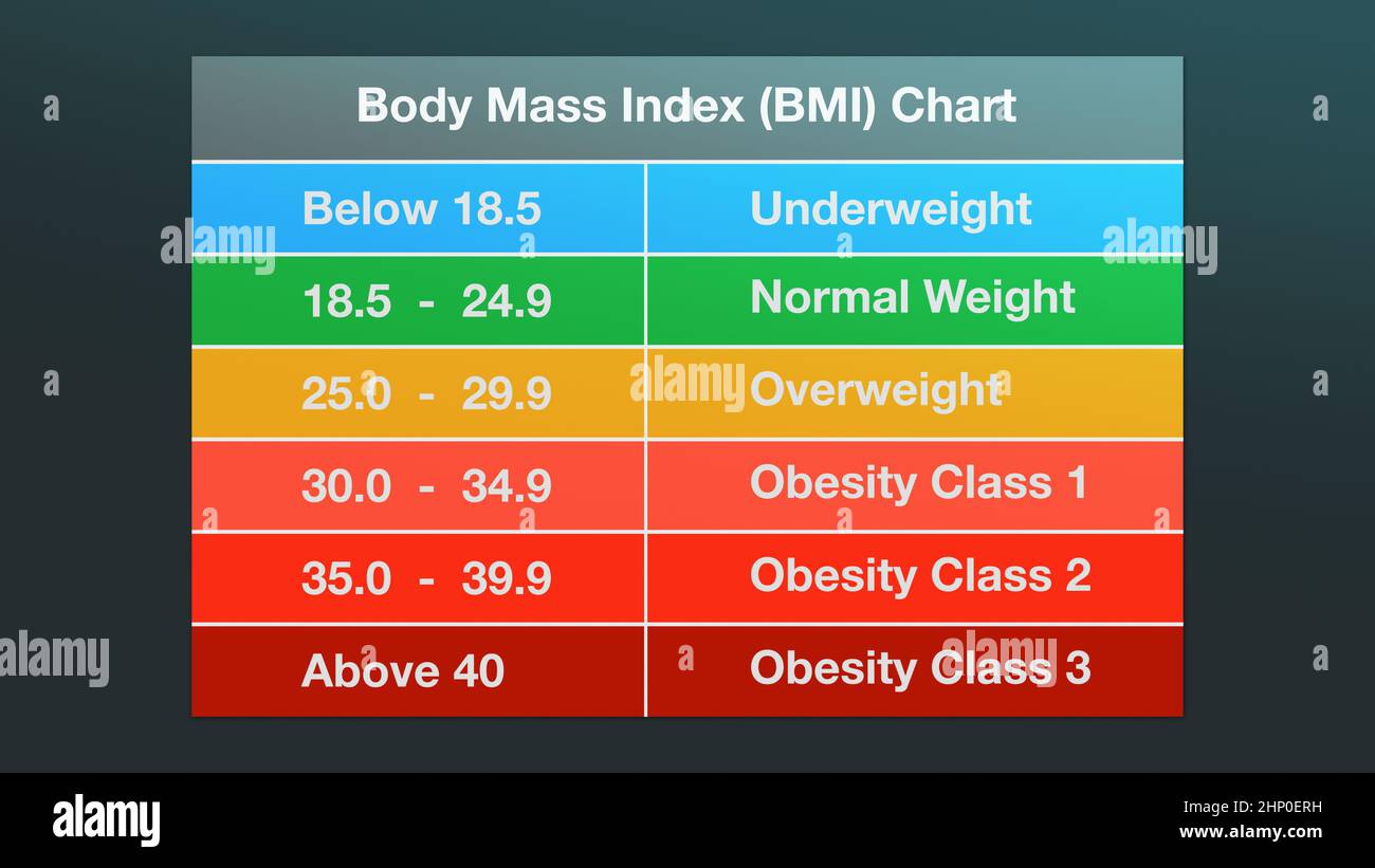 Body Mass Index Chart, infographic (3d render Stock Photo Alamy