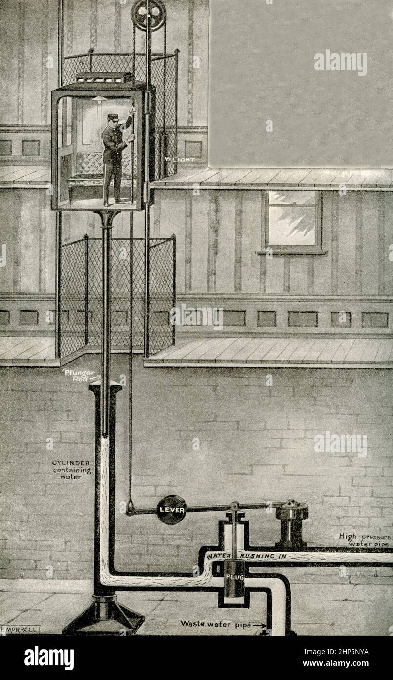 How an Elevator Goes Up and Down. There are two kinds of elevators today. the hydraulic, which is worked by water, and the electric, which is worked by electricity. The picture here shows the principle of the hydraulic elevator in a simple form. A strong pole, called a plunger rod, is attached to the cage in which we sit, and it works up and down in a cylinder of water. When the elevator is down, the man, by pulling a rope, lowers a plug, which allows water at high pressure to rush into the cylinder, and the pressure of this water raises the plunger rod and pushes up the cage. Stock Photo