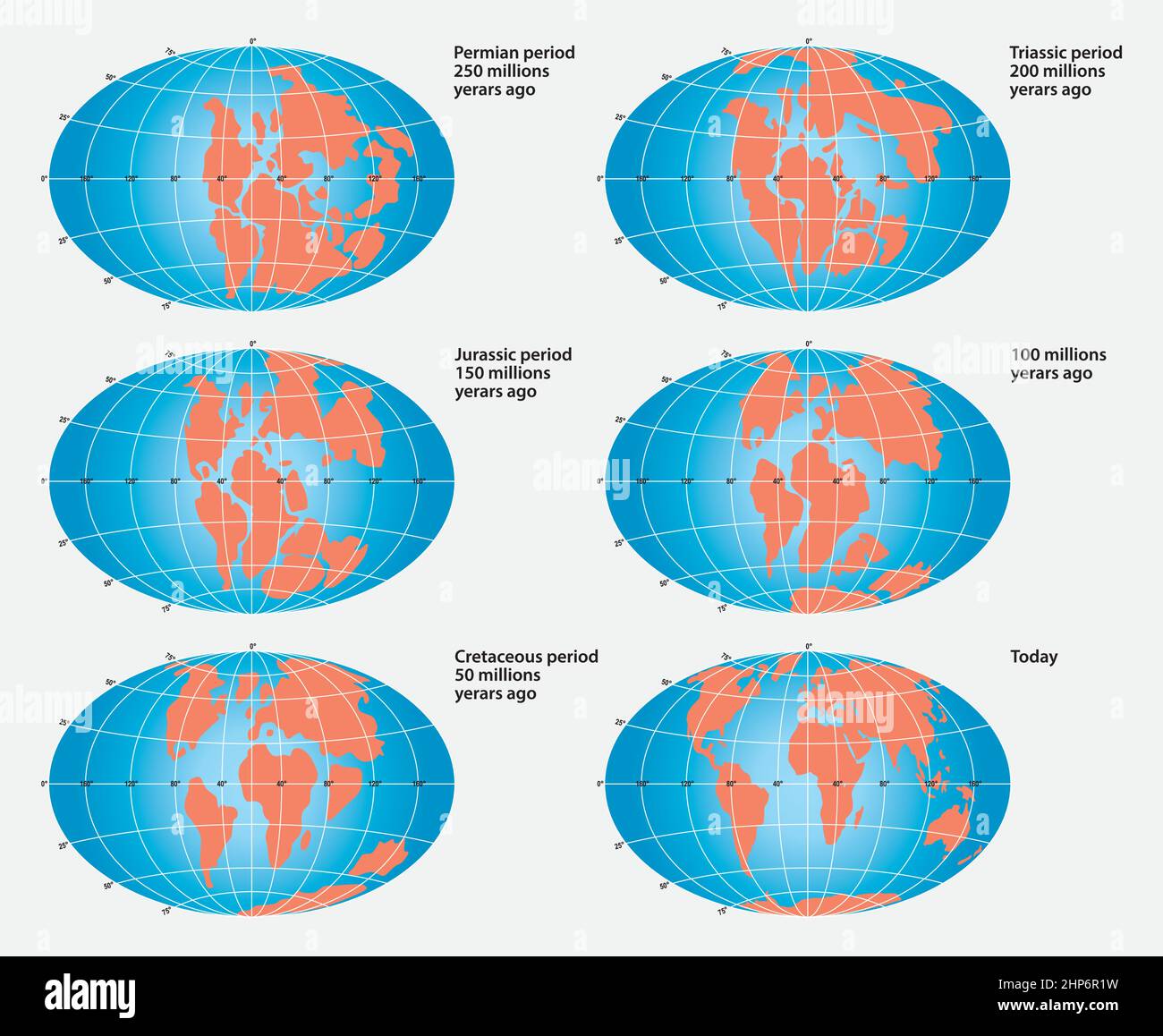 Continental drift on planet Earth, Pangea, Laurasia, Gondwana, today Stock Vector