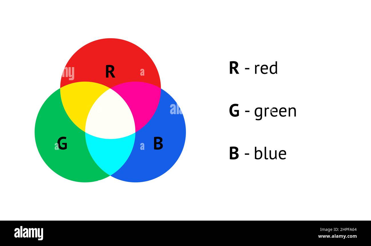 RGB additive color model vector infographic for education Stock Vector