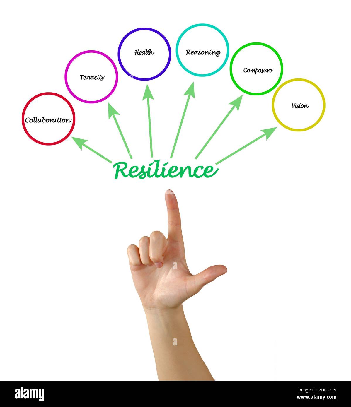 Presenting Six Factors Of Resilience Stock Photo Alamy presenting-six-factors-of-resilience-stock-photo-alamy