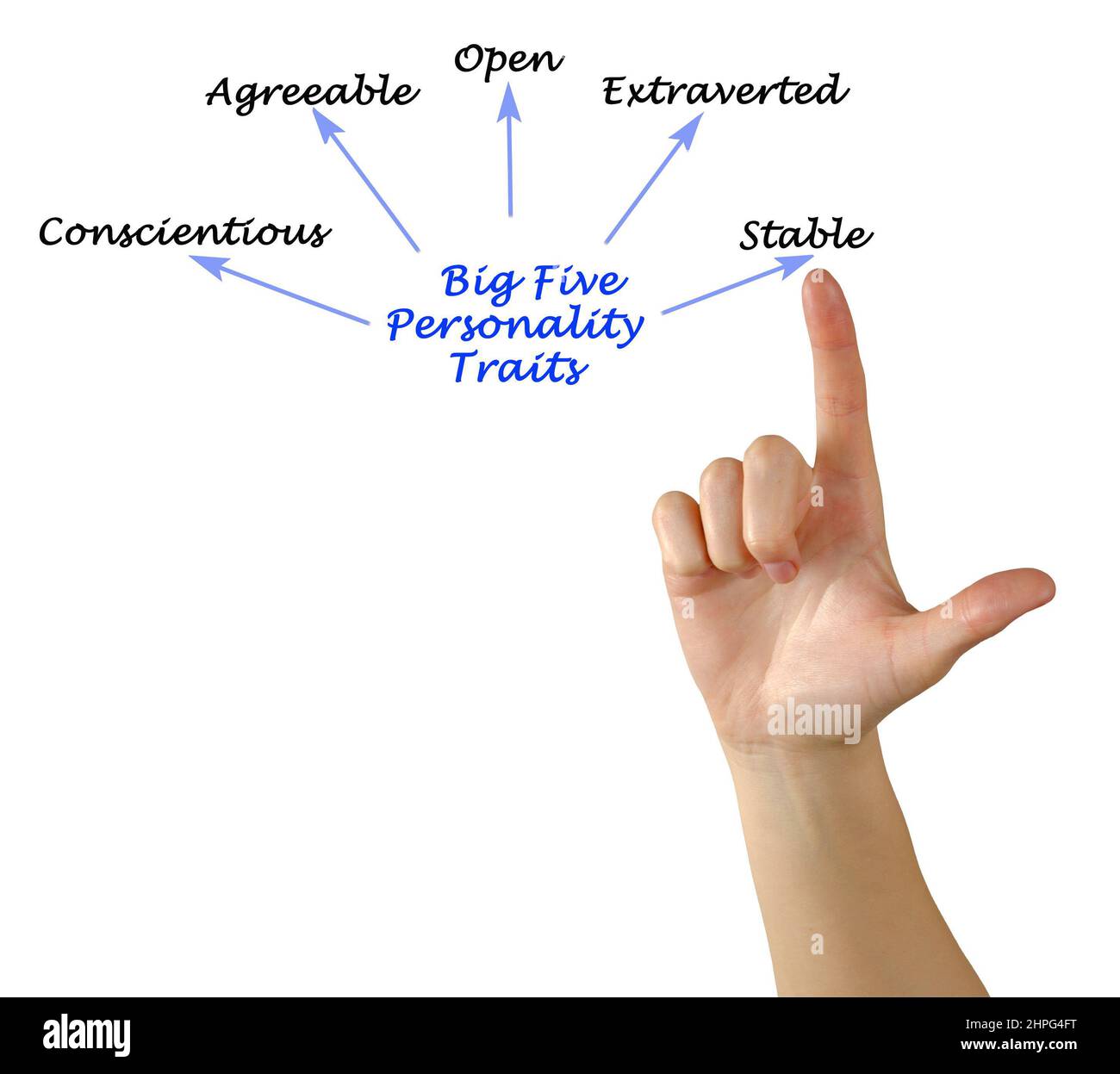 Presenting Big Five Personality Traits Stock Photo