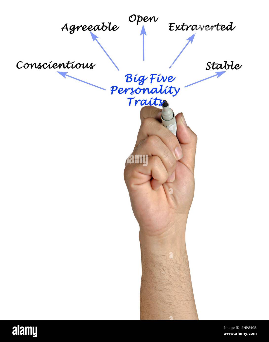 Presenting Big Five Personality Traits Stock Photo