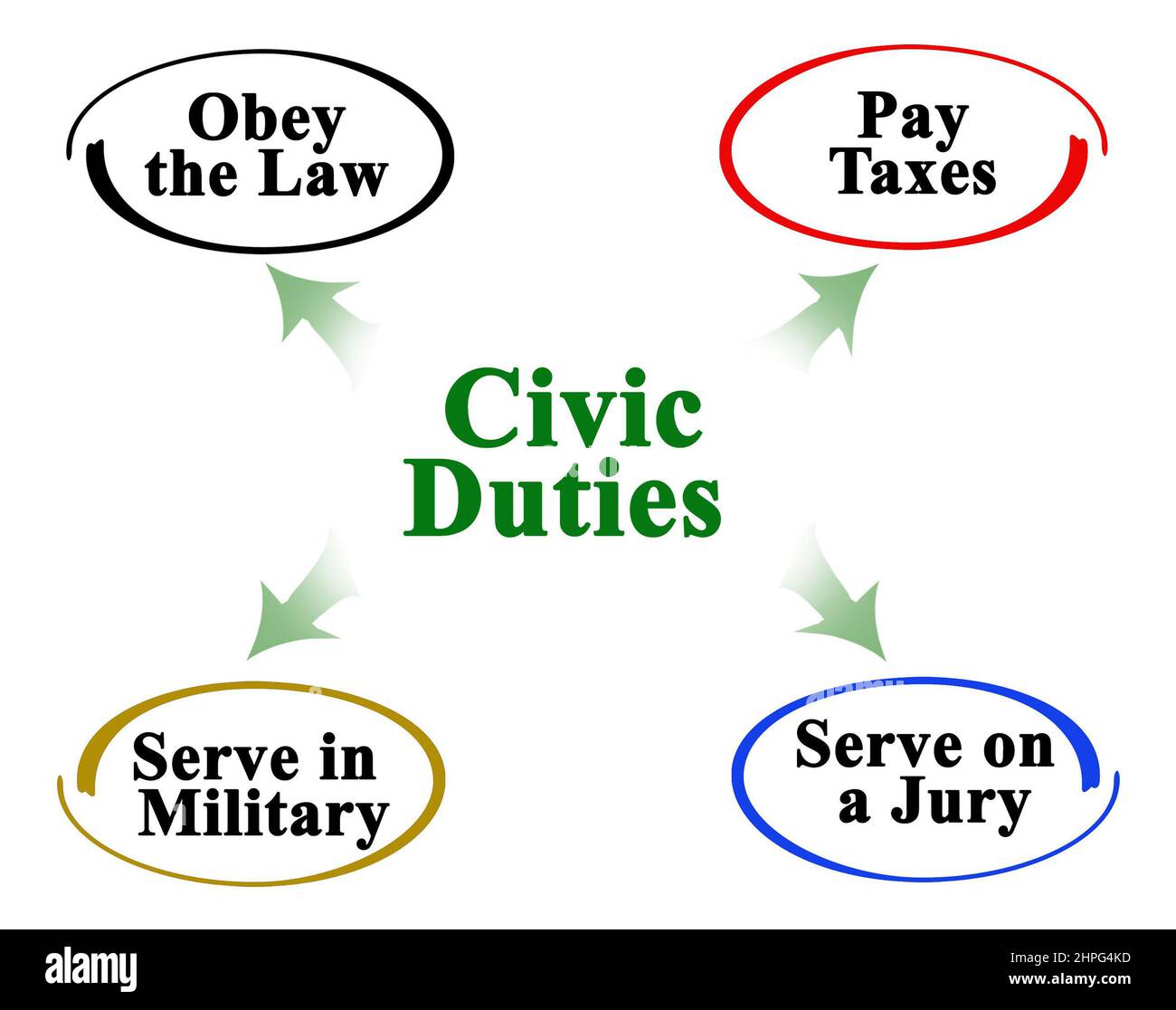3-examples-of-voluntary-civic-duties