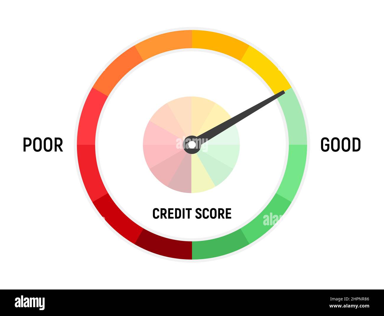 Credit score assessment icon. Speedometer gauge green good and bad ...