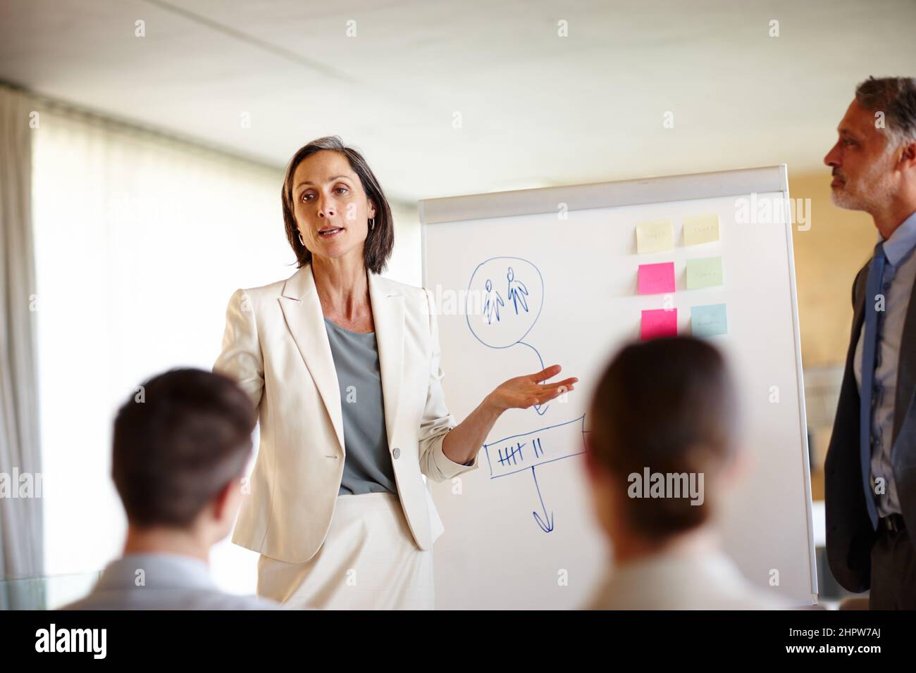 Making sure everybodys on the same page. A cropped shot of a confident mid adult businesswoman making a presentation at work. Stock Photo