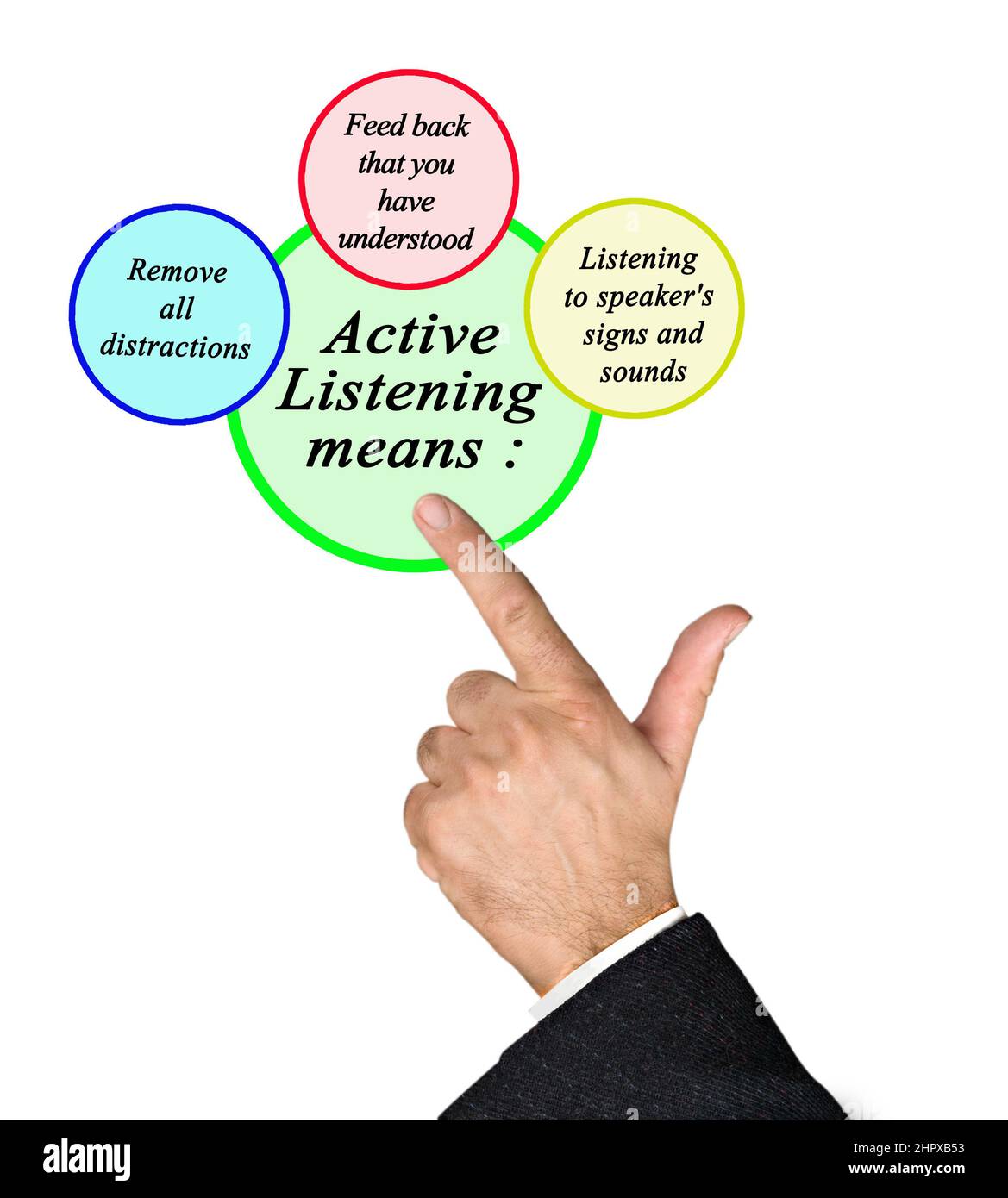 three-components-of-active-listening-stock-photo-alamy