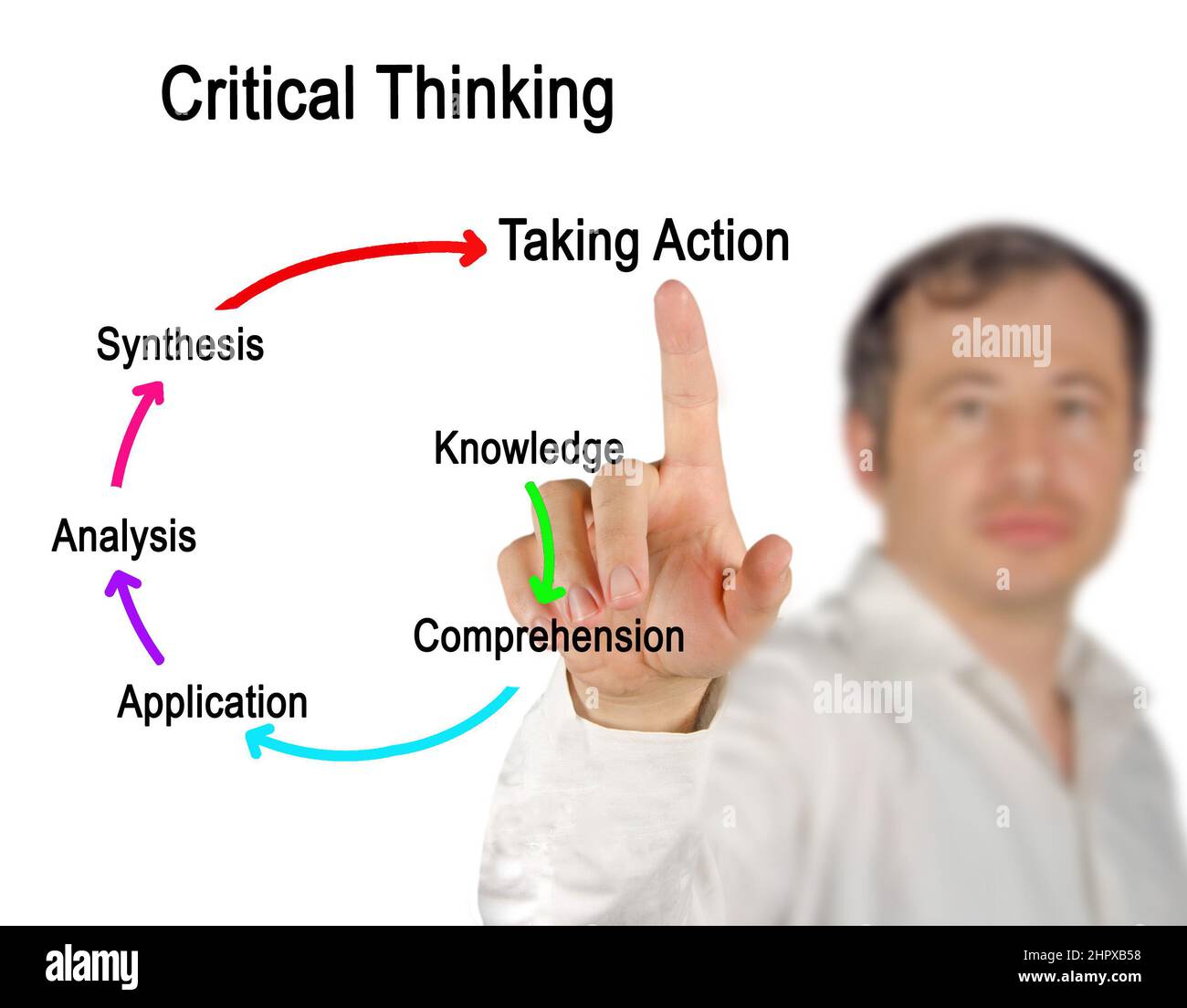 components of critical thinking in