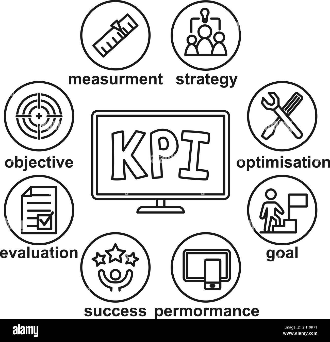 Key performance indicators Black and White Stock Photos & Images Alamy