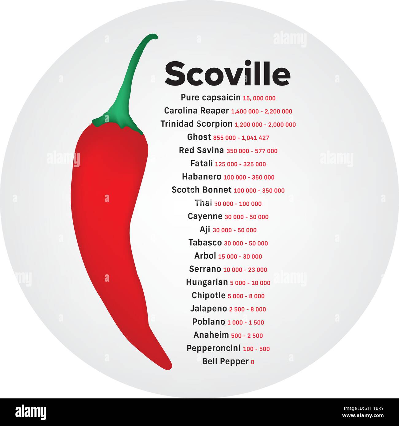scoville scale stock photography images -