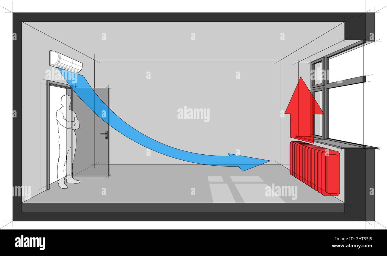 Diagram of a radiator heated room with wall mounted air conditioner Stock Photo