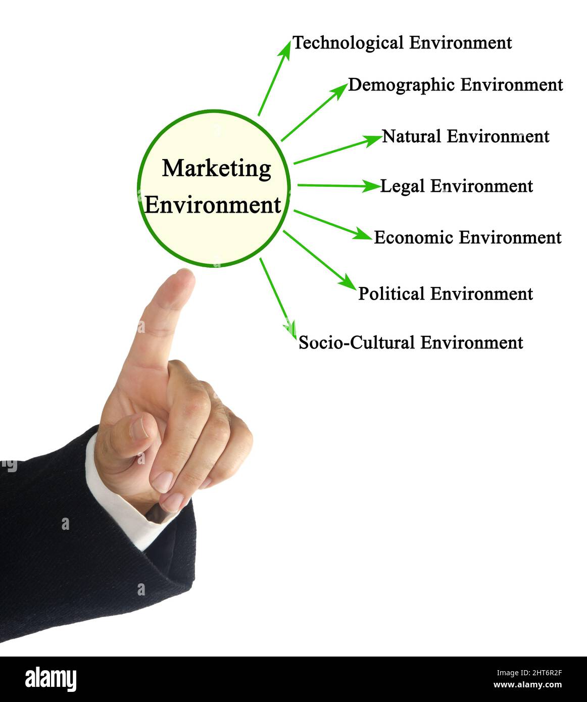 what is socio cultural environment in marketing