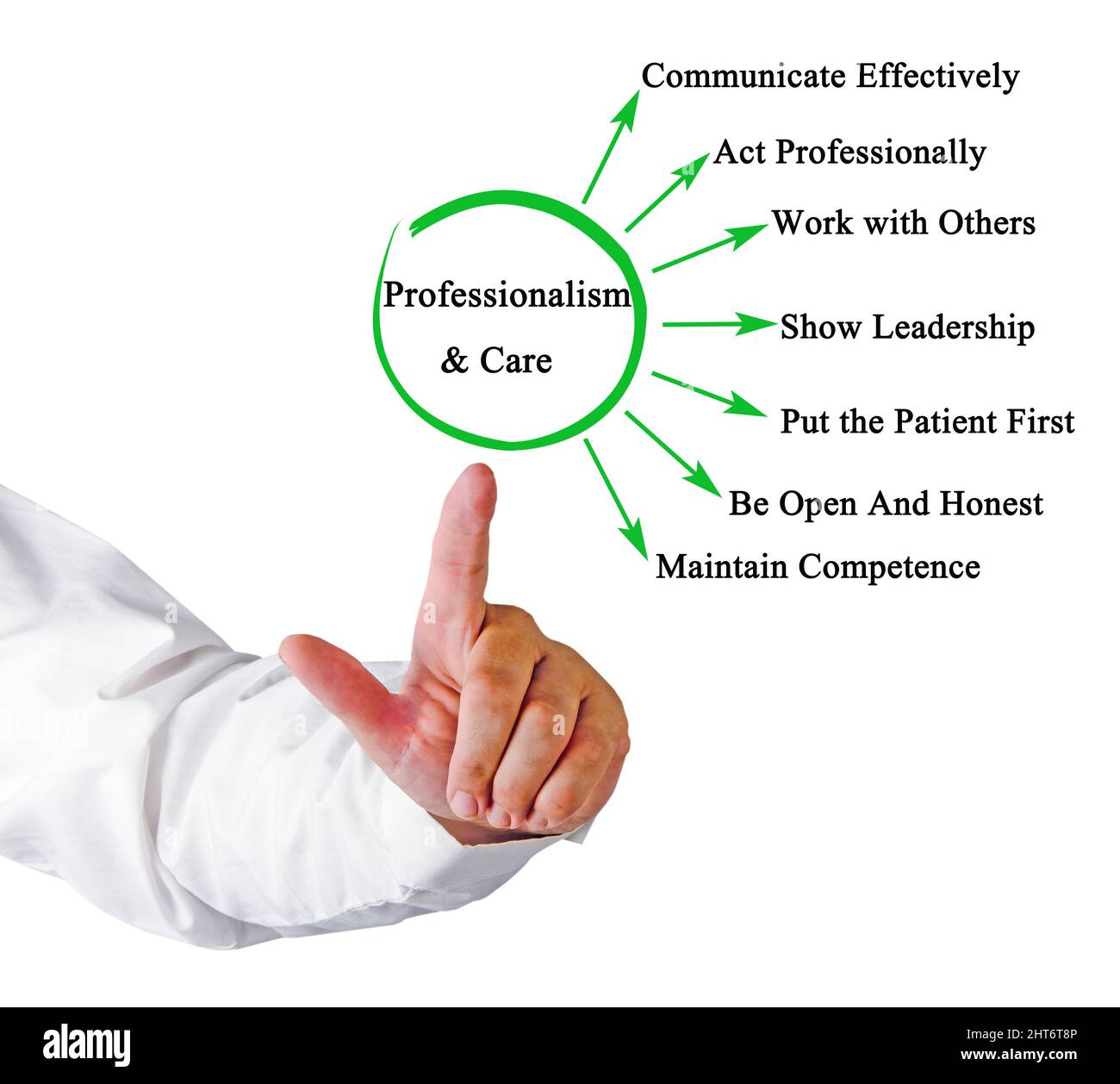 Presenting Signs of Professionalism & Care Stock Photo Alamy