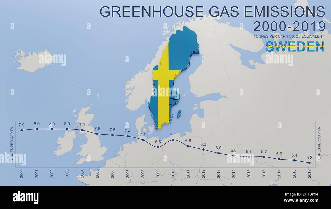 Greenhouse gas emissions in Sweden from 2000 to 2019. Values in tonnes per capita (CO2 equivalent). Source data: Eurostat. 3D rendering image and part Stock Photo
