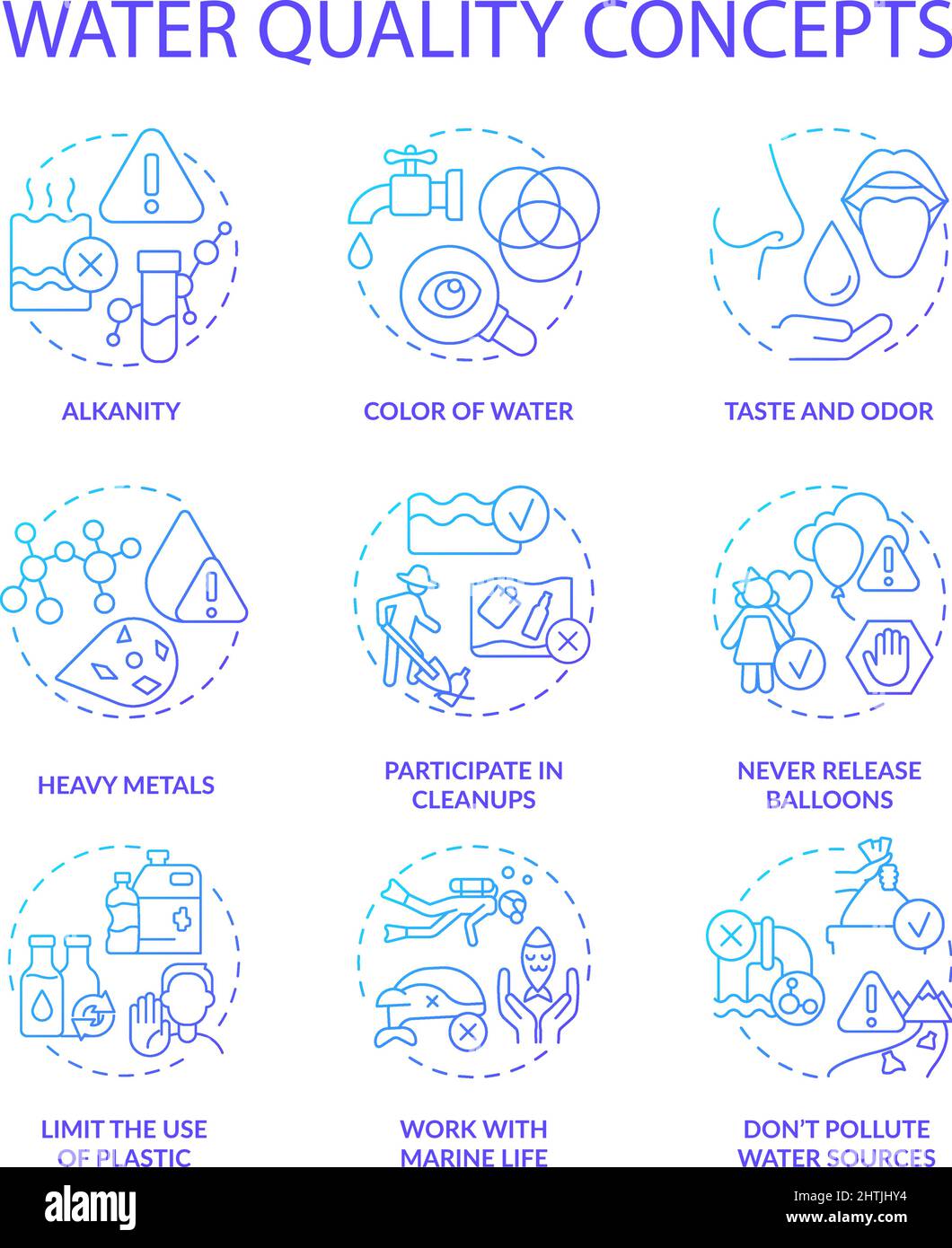 Water quality blue gradient concept icons set Stock Vector Image & Art ...