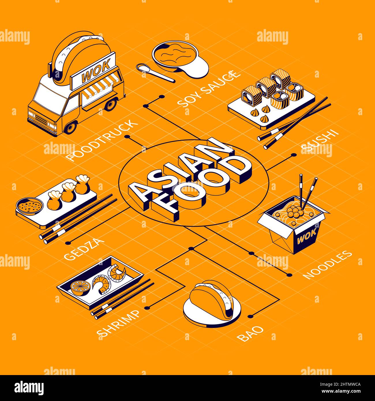 Asian food menu isometric flowchart with noodles shrimp gedza bao soy