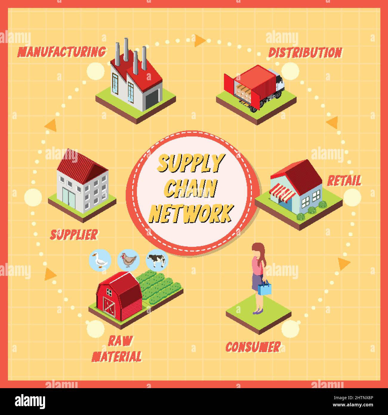 Diagram of supply chain management illustration Stock Vector Image ...
