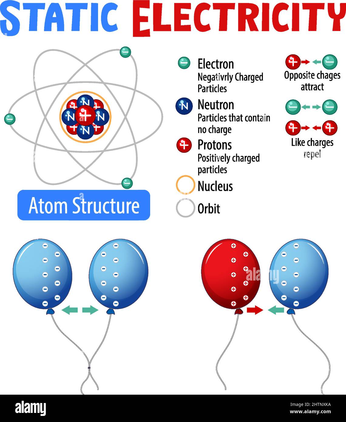Static electricity with atom structure illustration Stock Vector Image