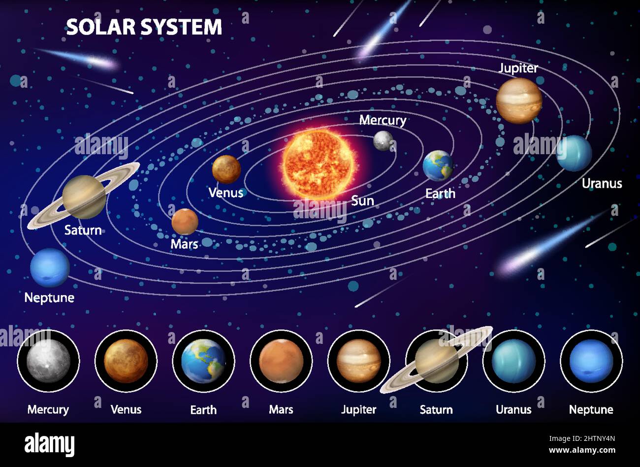 Astronomy Solar System Diagram