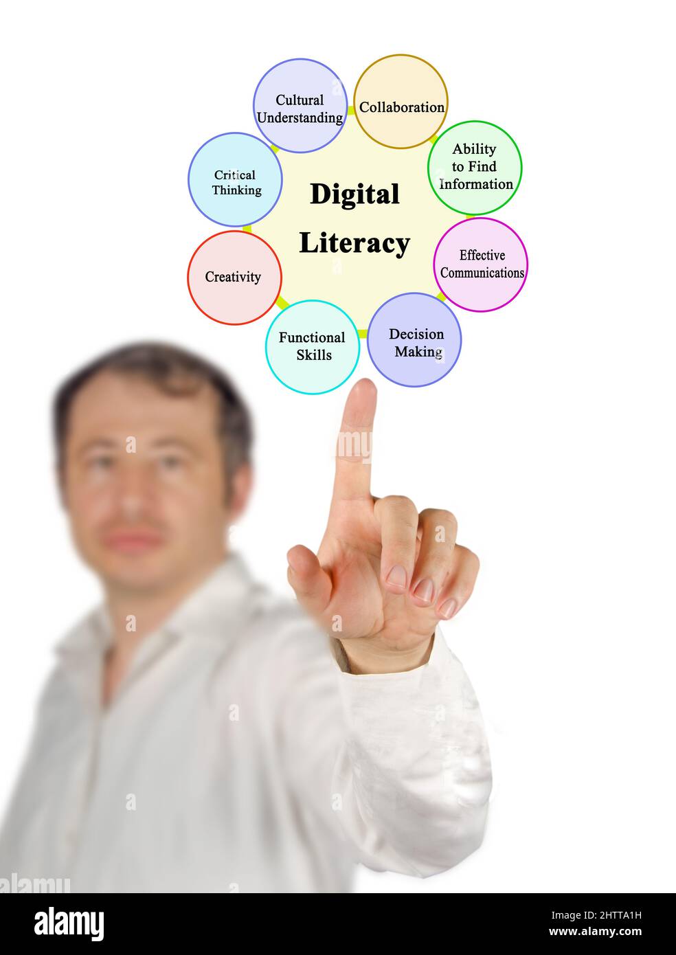 Eight Components of Digital Literacy Stock Photo Alamy