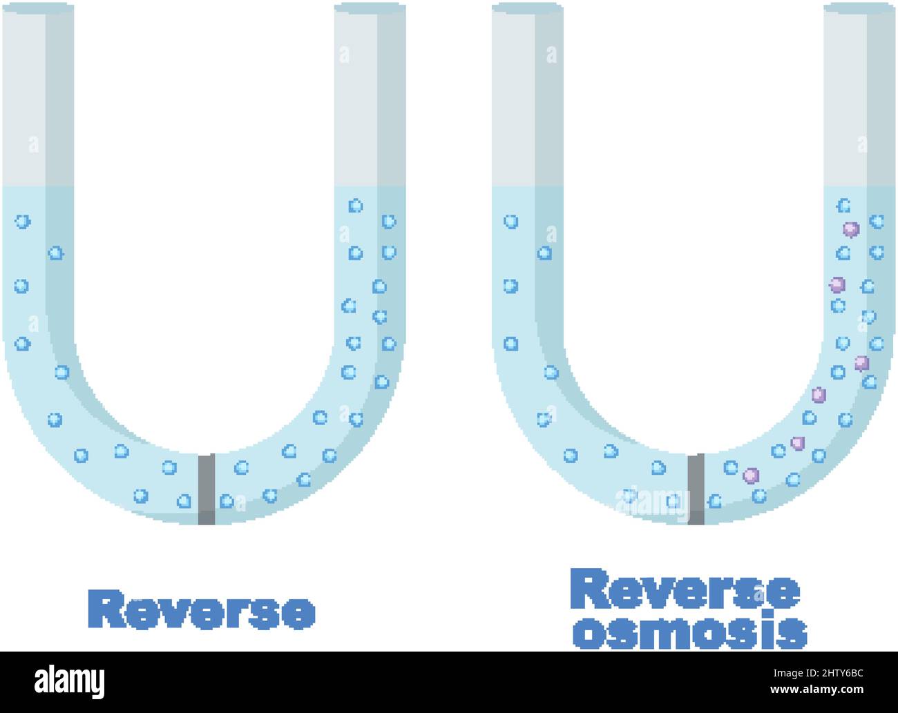 Reverse osmosis desalination plant Stock Vector Images - Alamy Reverse osmosis desalination plant Stock Vector Images - Alamy