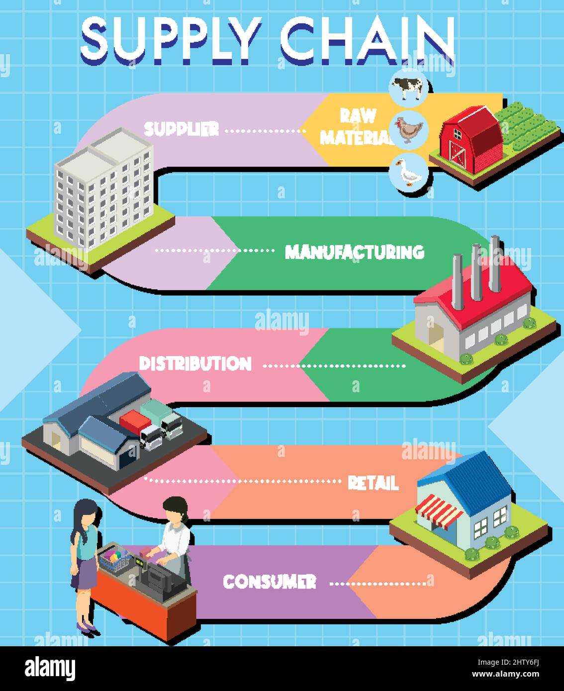 Diagram of supply chain management illustration Stock Vector Image