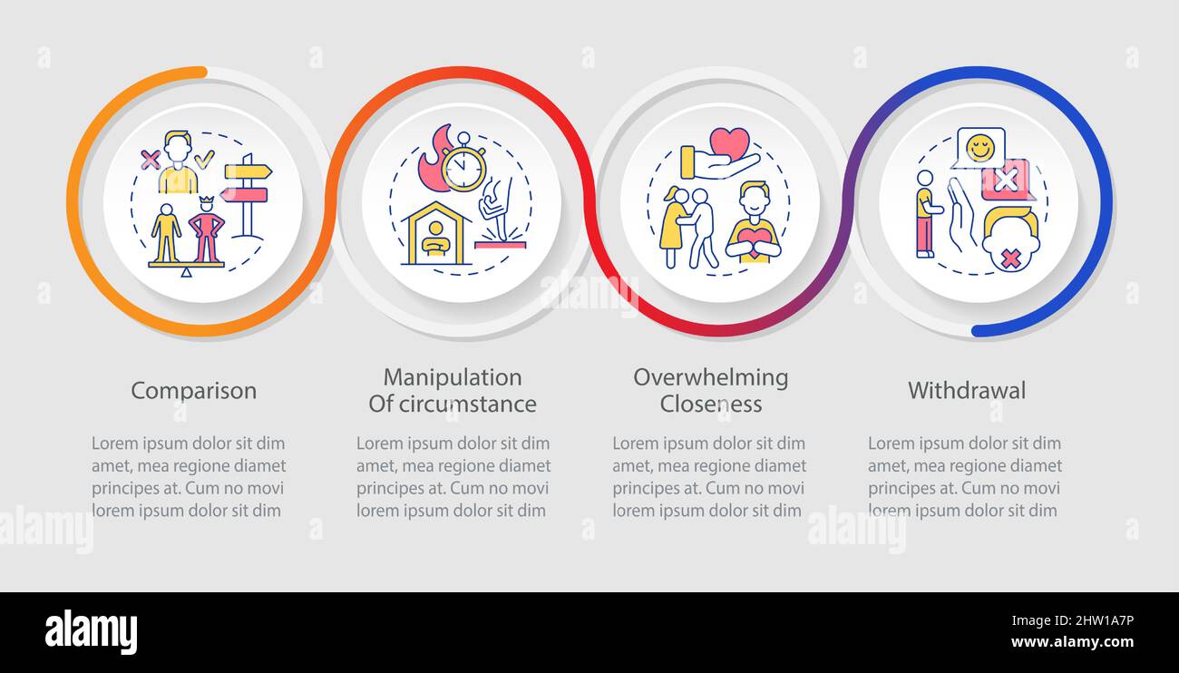 Emotional manipulation red flags loop infographic template Stock Vector