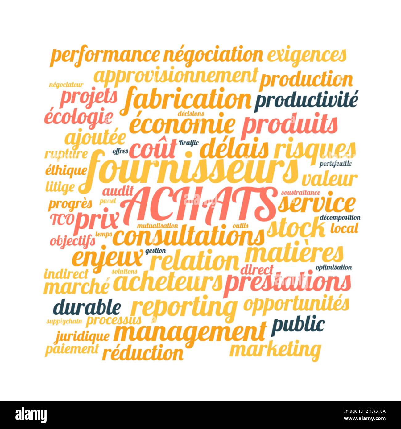 Purchase Word Design Purchase word cloud vector illustration in French language Stock Photo ...