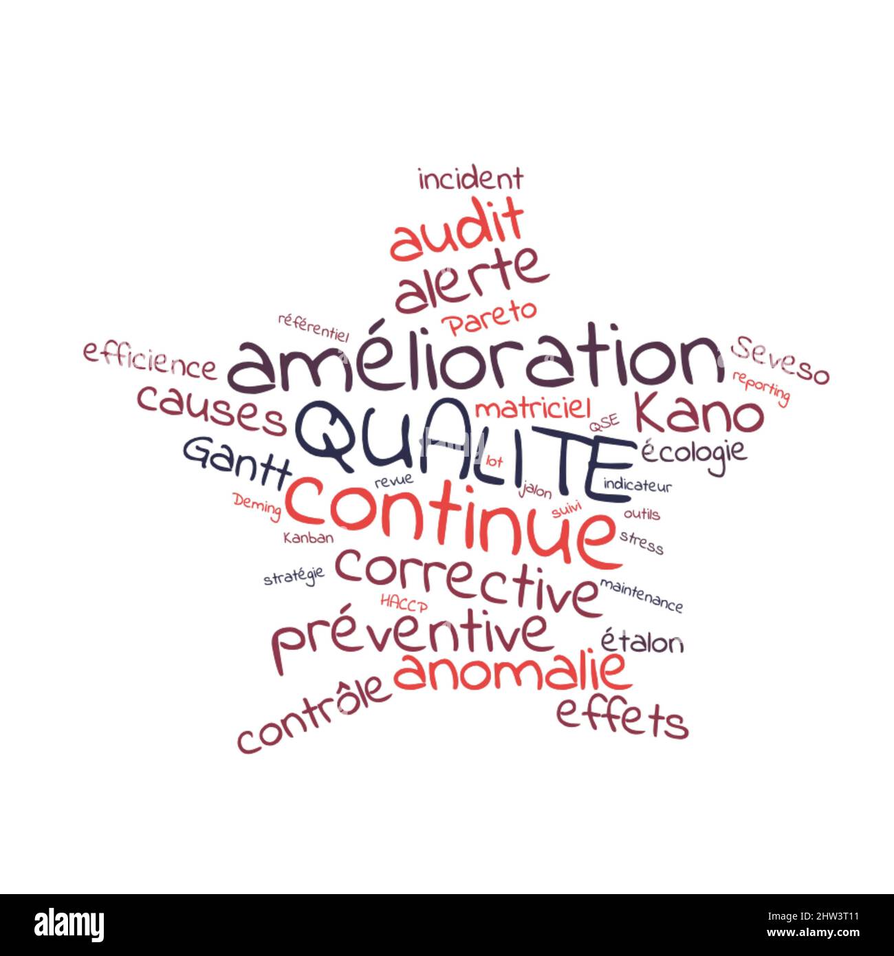 Quality word cloud vector illustration in French language Stock Photo