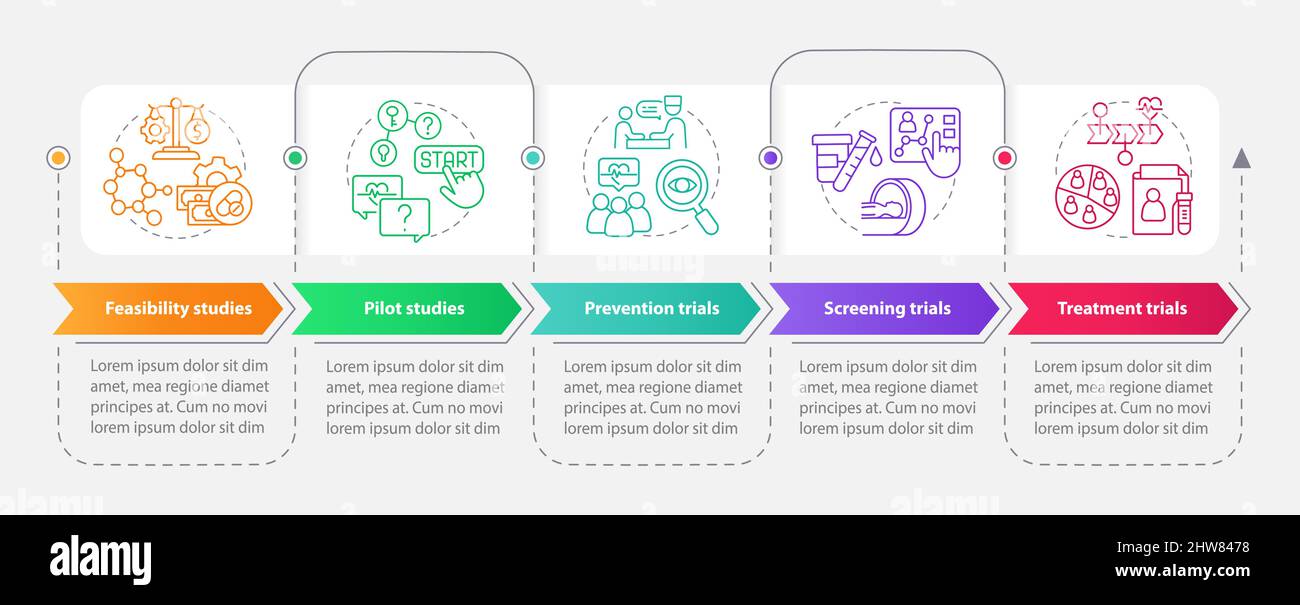 Types of clinical studies rectangle infographic template Stock Vector