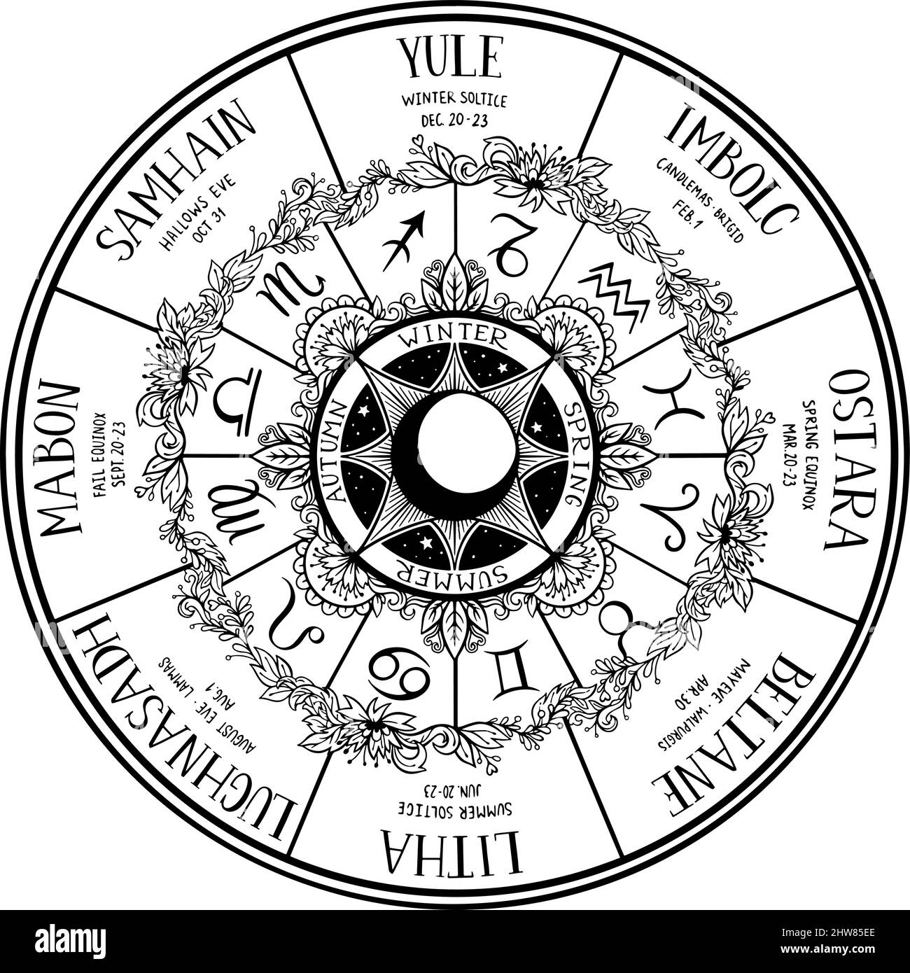Wiccan wheel of the Year. Wiccan holidays Stock Vector