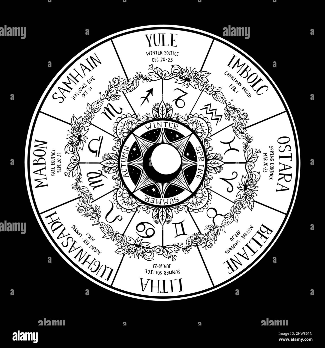 Wiccan wheel of the Year. Wiccan holidays Stock Vector
