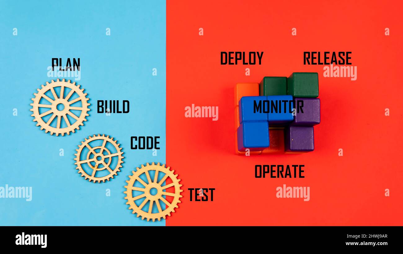 DevOps concept is combining software development (Dev) and IT operations(Ops) to shorten the systems development lifecycle with agile methodology. Stock Photo