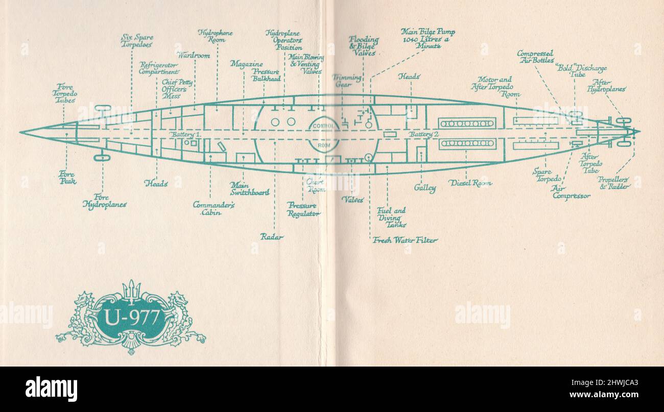 From the book U-Boat 977 by Heinz Schaeffer - Diagram Stock Photo