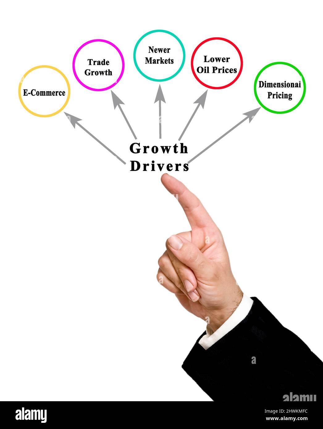 Presenting Five Drivers of Growth Stock Photo Alamy