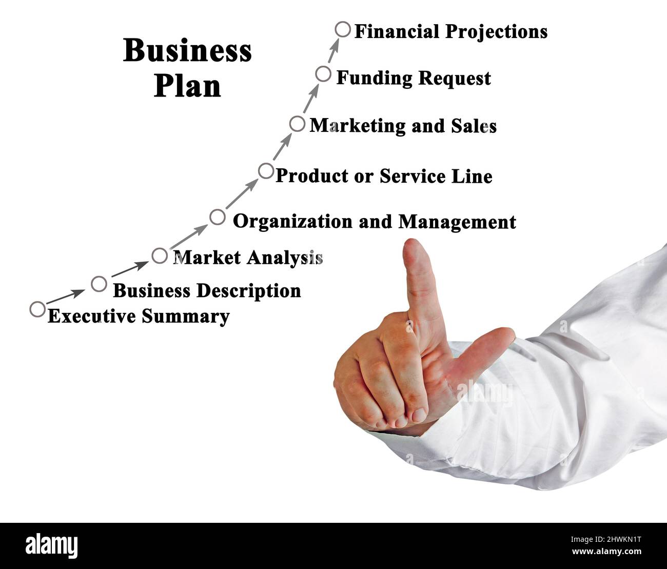 Eight Components of Business Plan Stock Photo Alamy