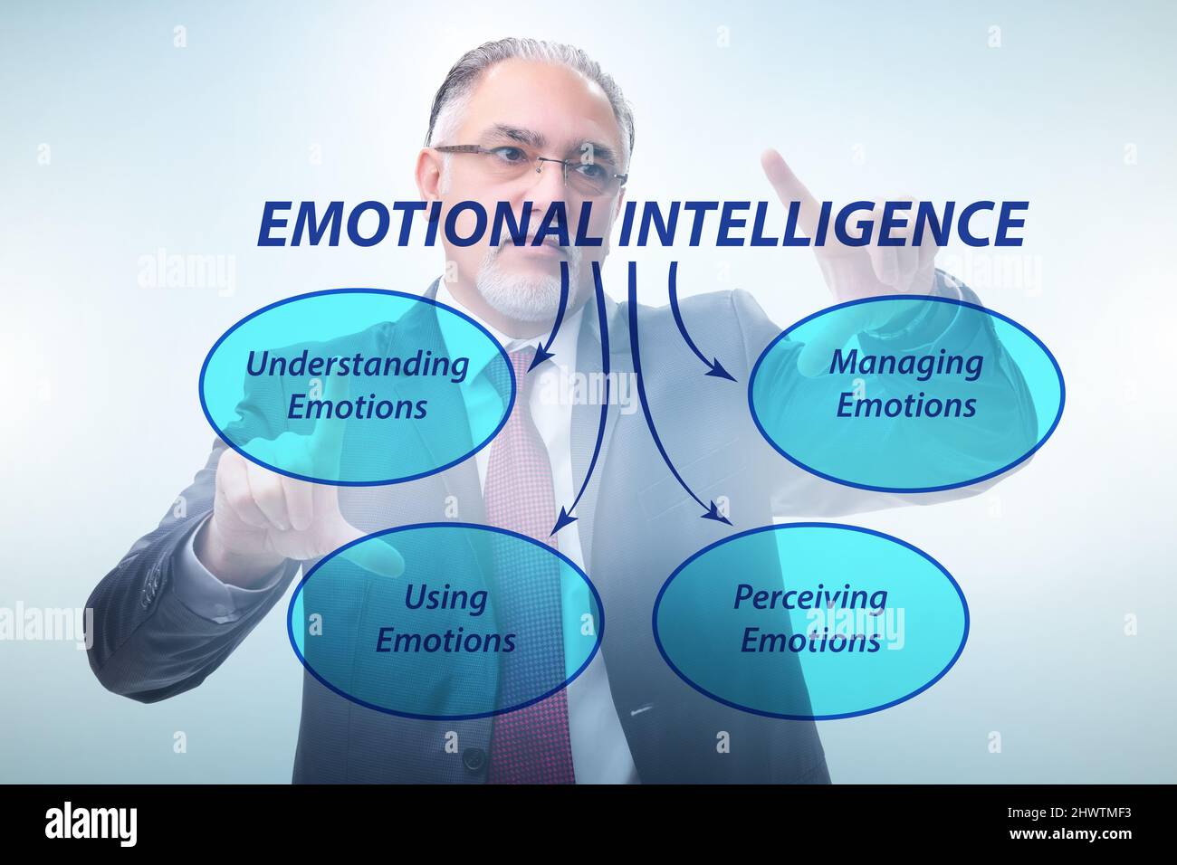 Emotional Intelligence concept with the businessman Stock Photo - Alamy