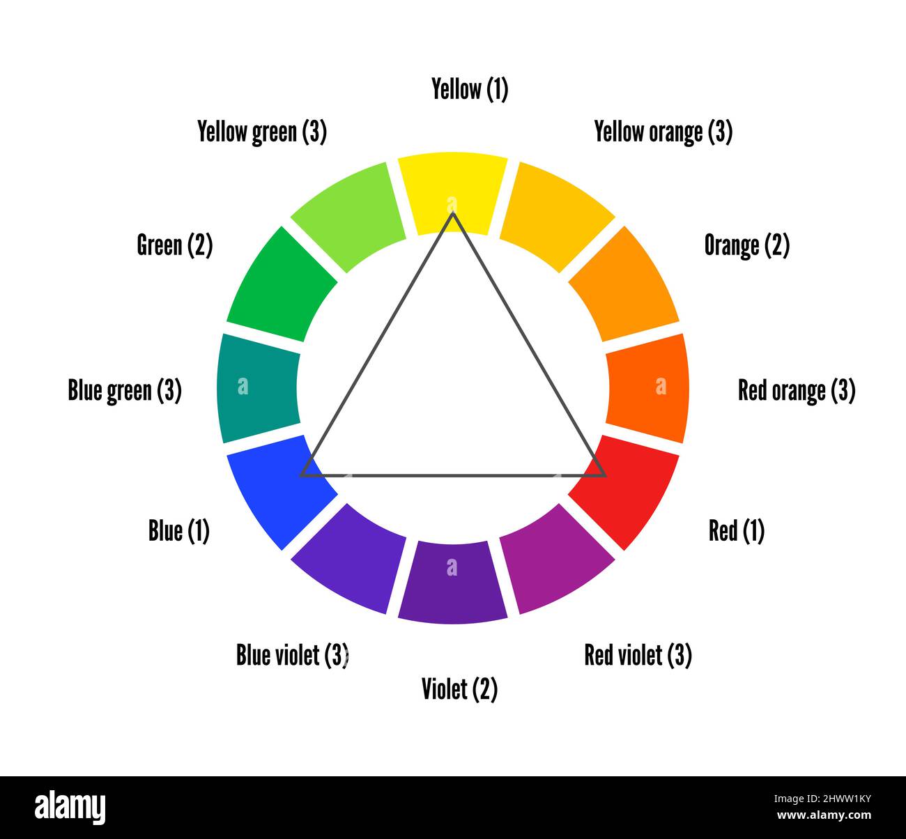 210+ Color Wheel Chart Stock Illustrations, Royalty-Free Vector